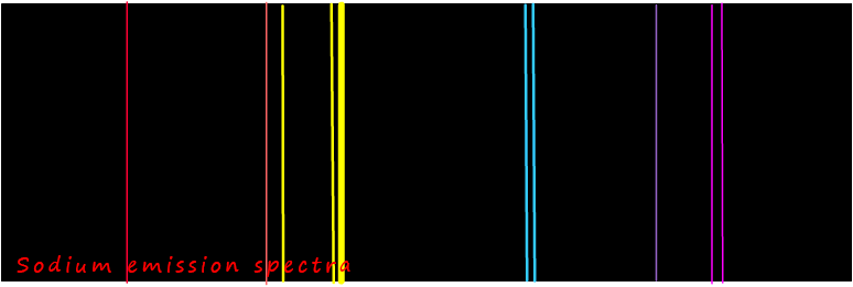 sodium emission spectra
